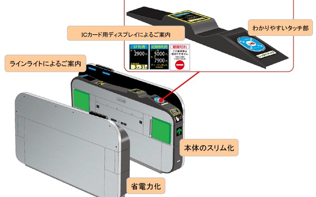水戸駅に新たに導入された新型改札機。水戸支社は今後、管内全ての自動改札機を新型に更新する予定だ。
