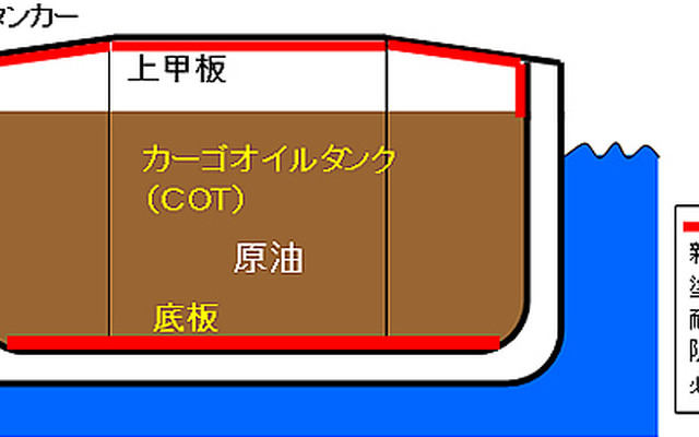 神戸製鋼、高耐食鋼「KPAC-1」がタンカーに採用