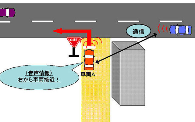 車車間通信システムの検証実験やシンポジウム---国交省