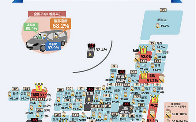 都道府県別 後部座席シートベルト着用率