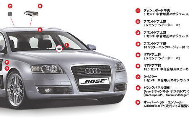 【アウディ A6 アバント 新型発表】BOSEの専用サウンドシステム