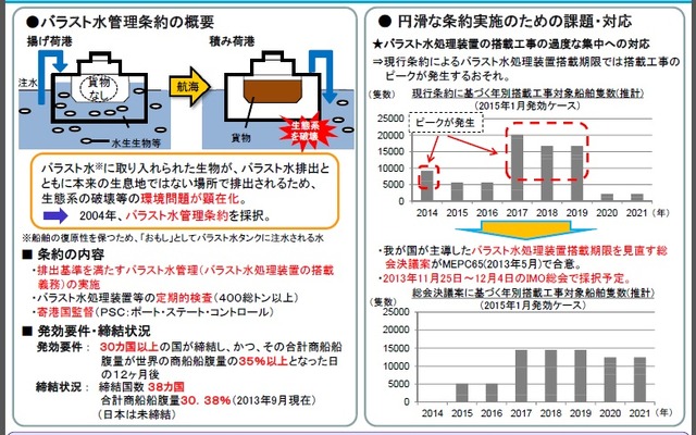 バラスト水管理条約に関する総会決議がIMO総会で審議（国土交通省資料より）