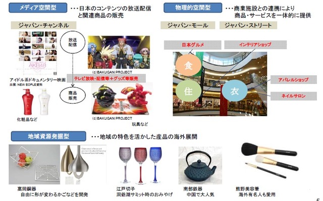 投資対象の例