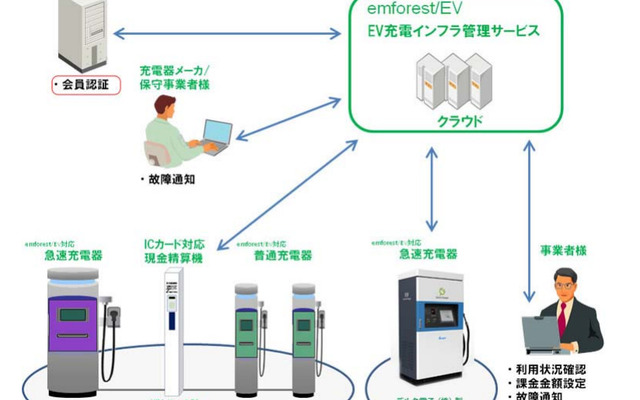 システム概要図