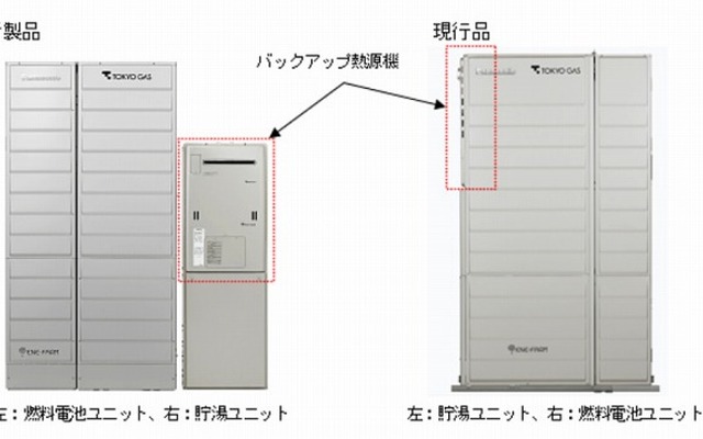 東京ガスとパナソニックが共同開発した、家庭用燃料電池「エネファーム」（参考画像）
