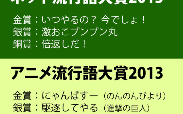 「ネット流行語大賞 2013」「アニメ流行語大賞 2013」発表