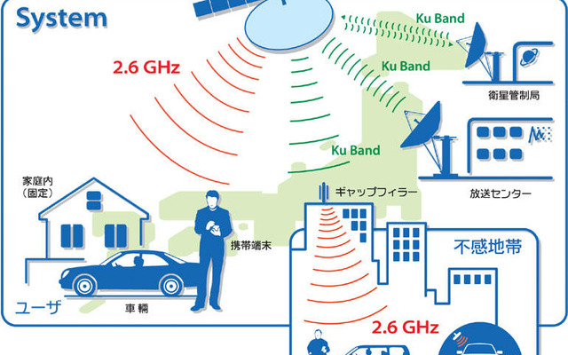 モバHO!、東名高速道路のトンネルにギャップフィラー