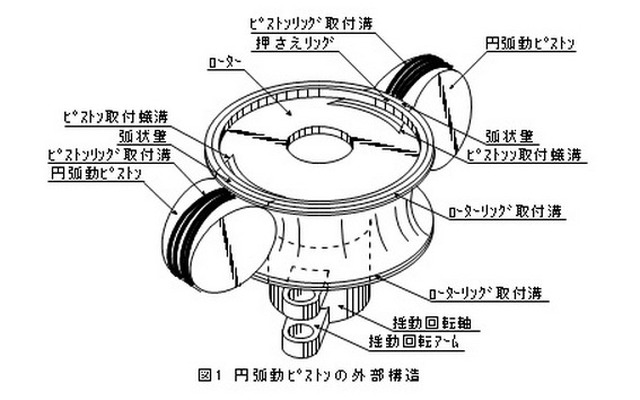 円弧動ピストンの外部構造