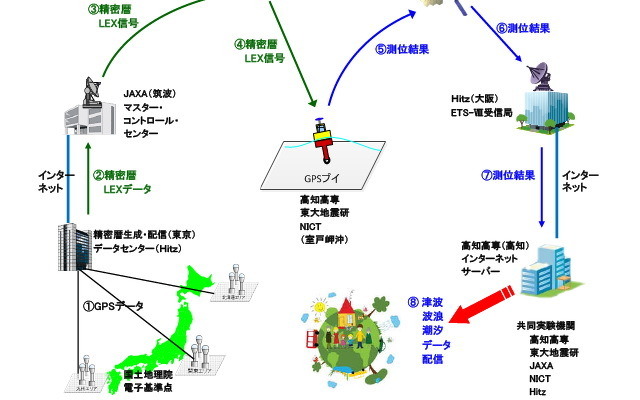 実験構成