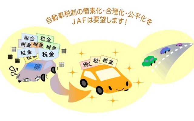 ＪＡＦの自動車税制改正に関する要望活動　（WEBサイト）