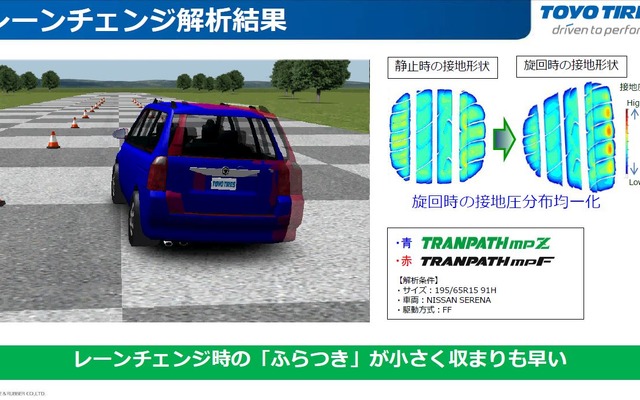 レーンチェンジの収まりを改善