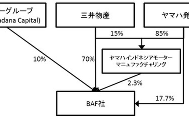 第三者割当増資のスキーム