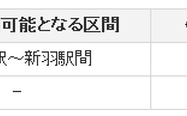 利用可能な路線・区間