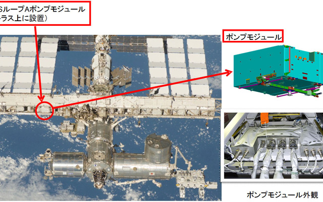 ポンプモジュールISS取付位置