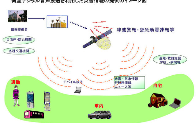 モバイル放送で地震情報配信の検討…近畿総合通信局