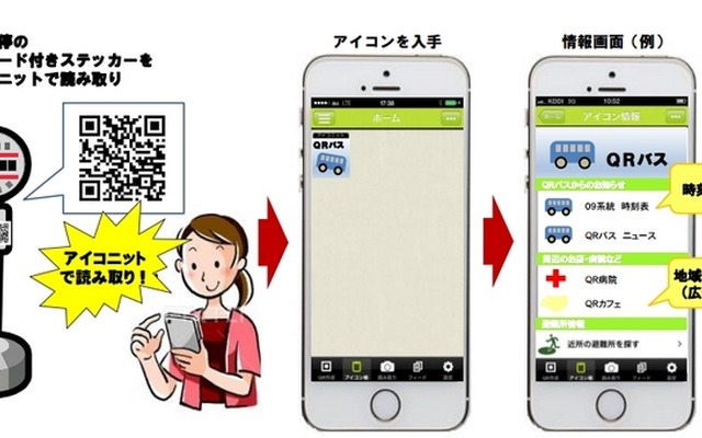 実証実験の利用イメージ