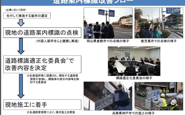 国土交通省、道路標識の英語表記改善状況を発表