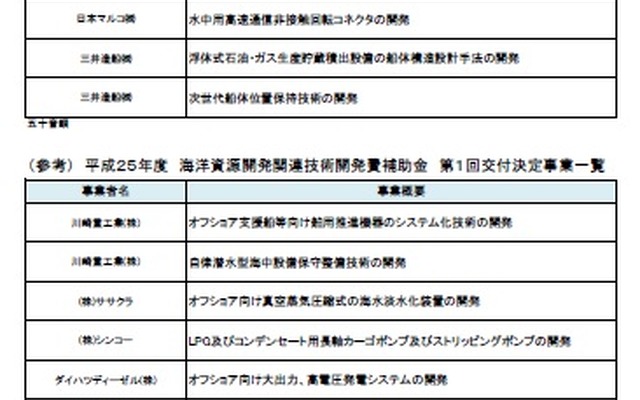 国土交通省、海洋資源開発関連技術研究開発費補助金交付先を決定