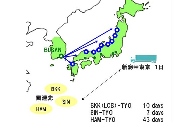 郵船ロジスティクス、日本海側の港を活用した物流ソリューションを展開