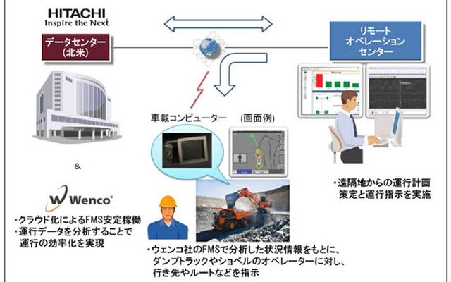 日立グループ、クラウドを活用した鉱山運行管理システムの実証プロジェクトを実施