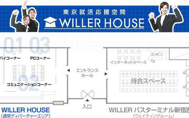 ウィラーハウス