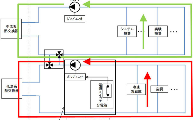 定常運用時の冷却系のコンフィギュレーション（出典:JAXA）