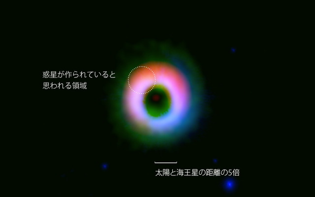 HD142527を取り巻くガスと固体微粒子の円盤。アルマ望遠鏡が観測した固体微粒子の分布を赤色、ガスの分布を緑色、すばる望遠鏡が近赤外線で観測した円盤を青色で表示している。固体微粒子が北側（画像上）に多く集まっている様子がよくわかる。円盤内の円で示した部分で特に固体微粒子が集積しており、ここで惑星が作られていると考えられる。画像下に見える青い星は、すばる望遠鏡の画像に写りこんだ背景星。