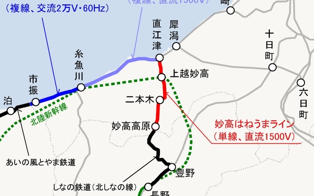 えちごトキめき鉄道は信越本線妙高高原～直江津間（妙高はねうまライン）と北陸本線市振～直江津間（日本海ひすいライン）の経営を引き継ぐ第三セクター。新潟県の2014年度予算に利便性向上のための新駅設置の調査費が計上されることになった。
