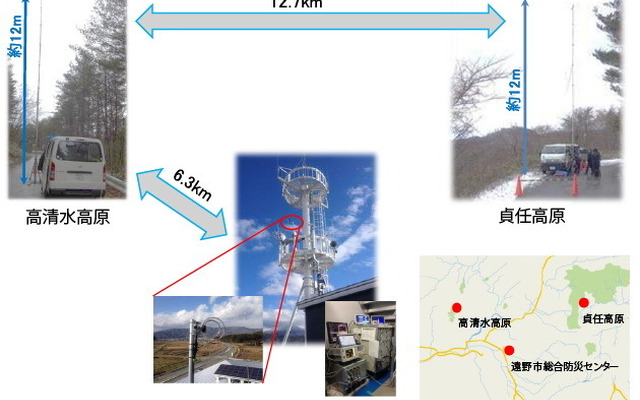 高清水高原における道路/崖の監視カメラ（左）と防災センターにおける表示（右）