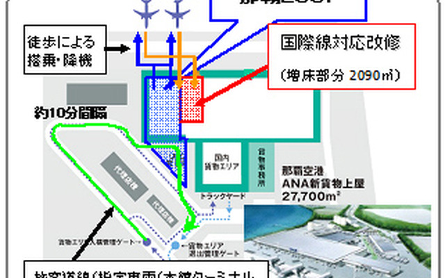 ANAホールディングス、那覇空港LCC専用ターミナルに国際線施設を増設