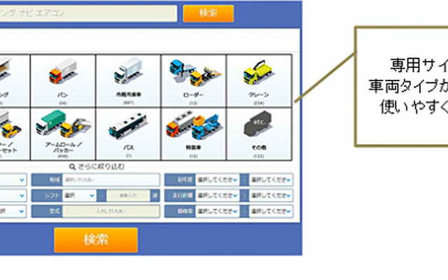 オークトラック共有在庫　検索画面