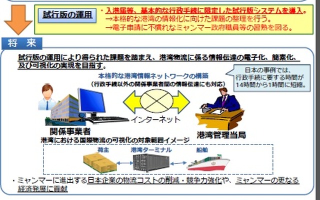 ミャンマーでの海外港湾EDIシステム試行版の取り組み