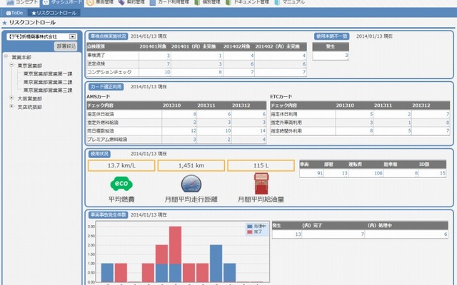ダッシュボード リスクコントロール