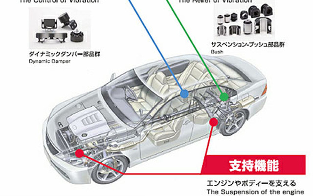 東洋ゴム、自動車用防振ゴム