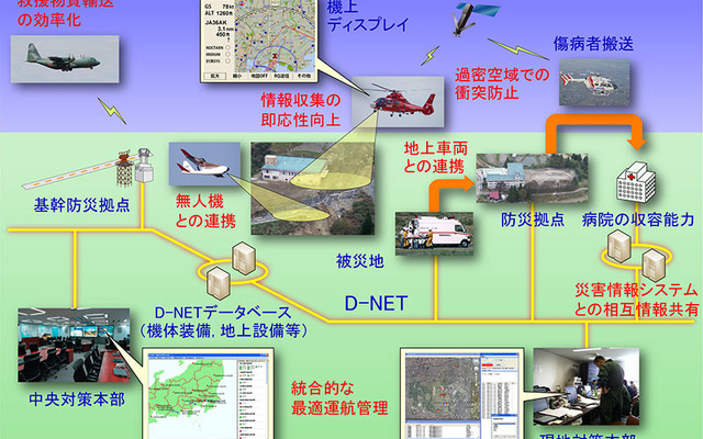 JAXA、ウェザーニューズと小型航空機運航管理技術の共同研究（出典：JAXA）