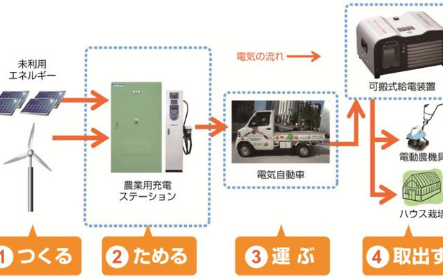 システム概要
