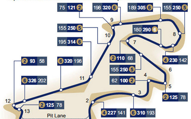 【F1トルコGP】サーキットデータ…史上初めてトルコで開催