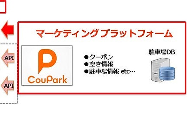 IMJ・CouPark（クーパーク）