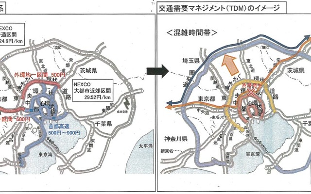 原稿料起因体系とTDMのイメージ
