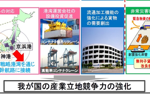 港湾法を改正、国際戦略港湾の競争力を強化