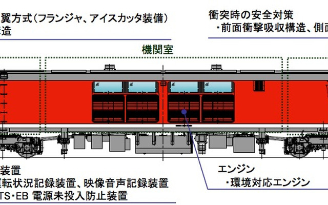 JR西日本が導入を発表した新型ラッセル車「キヤ143形」の側面。単線と複線の両方に対応したラッセル翼を装備しているのが特徴