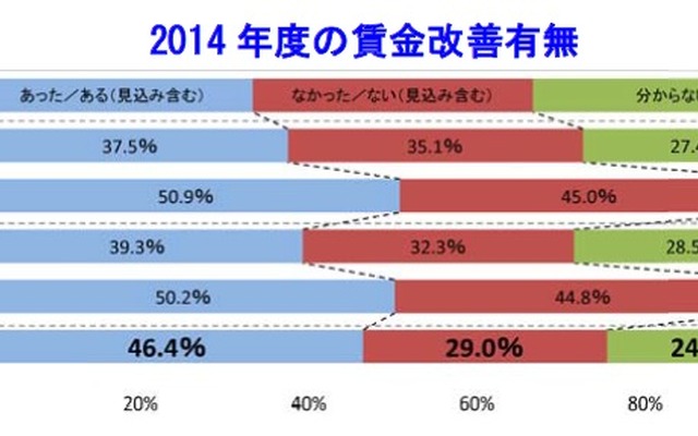 帝国データバンク、「賃金動向に関する企業の意識調査」