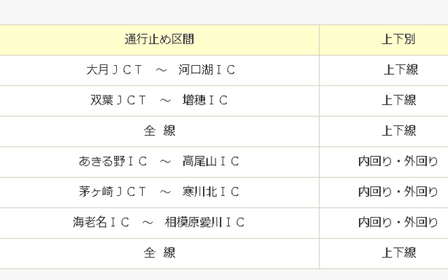 通行止め区間