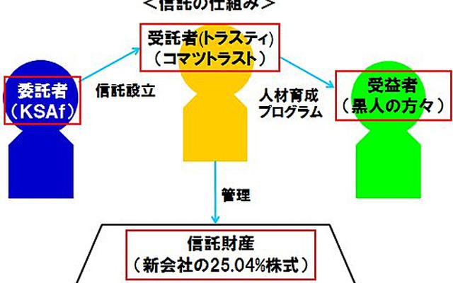 信託の仕組み