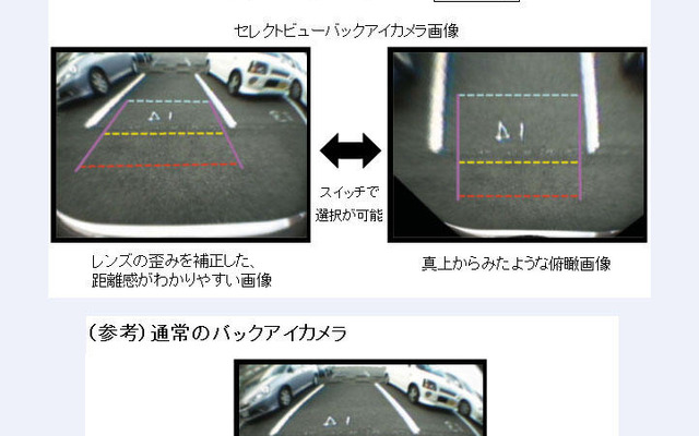 後方視界カメラをスズキが開発…低価格、歪みも補正