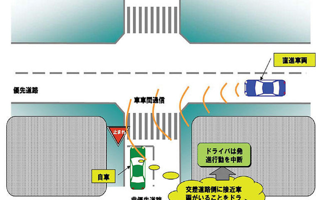 車車間通信システムの公開実験・シンポジウム…10月に開催
