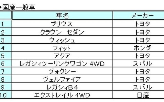 国産一般車