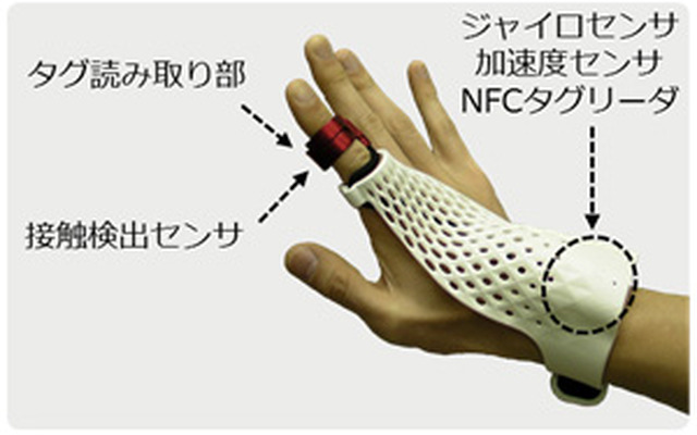 グローブ型ウェアラブルデバイス 