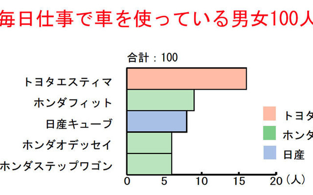 買い替えアドバイス---クルマを知ってる人が選ぶトヨタ エスティマ