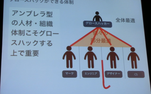 【SOCIAL MEDIA WEEK 東京】社内で新規事業を成功させるための7つのポイント